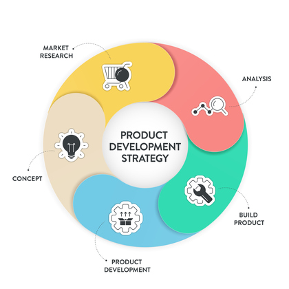 Illustration of a Product Roadmap Example - Quarterly Planning and Strategy